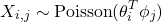 \begin{equation*}X_{i,j} \sim \mathrm{Poisson}(\theta_{i}^{T}\phi_{j})\end{equation*}