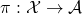 \pi : \mathcal{X} \rightarrow \mathcal{A}