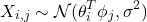 \begin{equation*}X_{i,j} \sim \mathcal{N}(\theta_{i}^{T}\phi_{j}, \sigma^{2})\end{equation*}